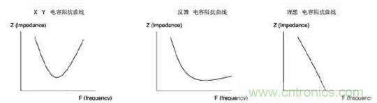 詳解EMC傳導(dǎo)(共模、差模)與輻射(近場(chǎng)、遠(yuǎn)場(chǎng)) 知識(shí)
