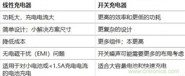 淺析線性電源與開關電源現(xiàn)狀與市場需求