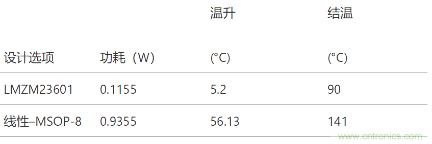 工業(yè)傳感器供電采用開關穩(wěn)壓器方案真的好嗎？