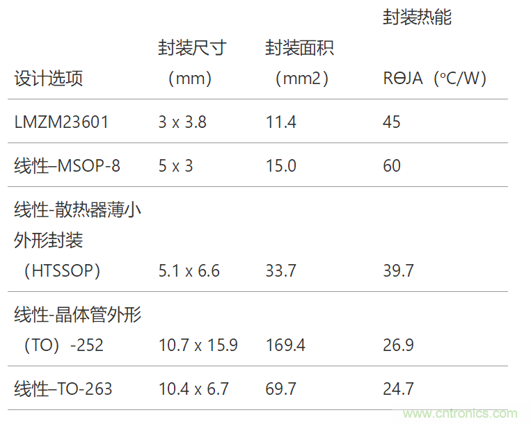 工業(yè)傳感器供電采用開關穩(wěn)壓器方案真的好嗎？