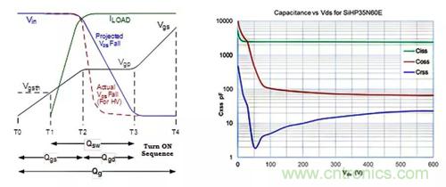 如何導通MOSFET？你想知道的都有