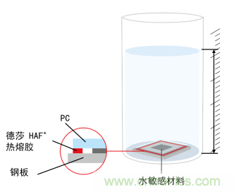 智能可穿戴的路在何方？ 德莎新品熱熔膠系列—抗溶劑、抗化學(xué)腐蝕