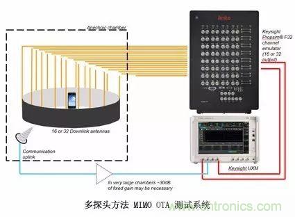 輻射兩步法 MIMO OTA 測(cè)試方法發(fā)明人給大家開(kāi)小灶、劃重點(diǎn)