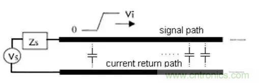 PCB設(shè)計總有幾個阻抗沒法連續(xù)的地方，怎么辦？