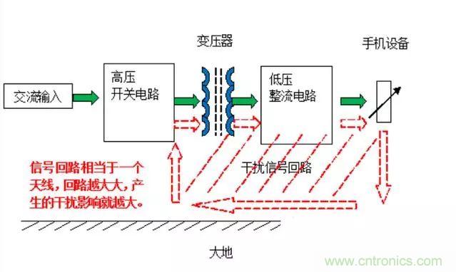 拆了個(gè)電容之后，我的iPhone也會(huì)自動(dòng)訂房了