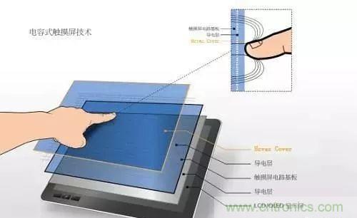 拆了個(gè)電容之后，我的iPhone也會(huì)自動(dòng)訂房了
