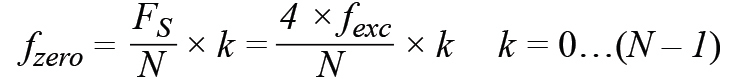 皮膚電活動(dòng)測(cè)量系統(tǒng)的設(shè)計(jì)、開發(fā)與評(píng)估