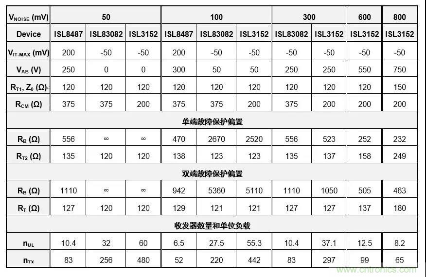 RS-485接口器件通訊無故障偏置電路的原理和設(shè)計(jì) RS-485接口器件通訊無故障偏置電路的原理和設(shè)計(jì)