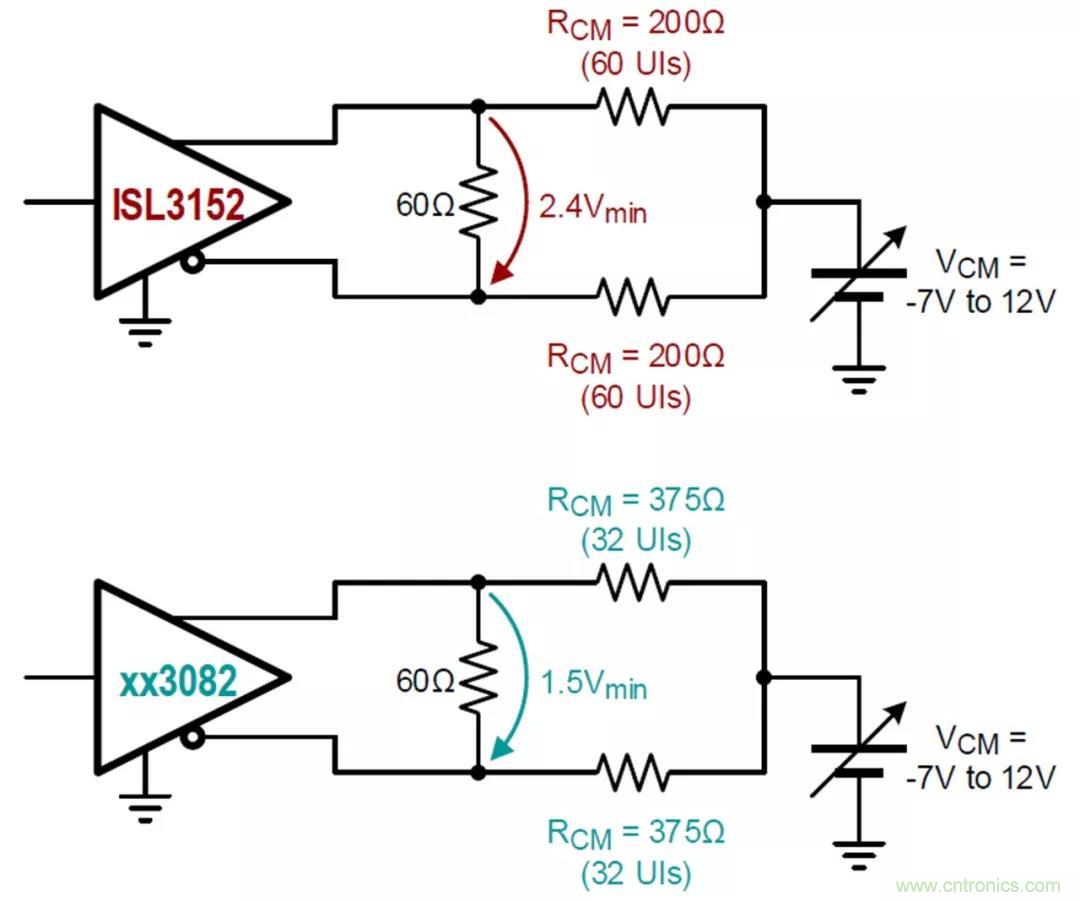 RS-485接口器件通訊無故障偏置電路的原理和設(shè)計(jì) RS-485接口器件通訊無故障偏置電路的原理和設(shè)計(jì)