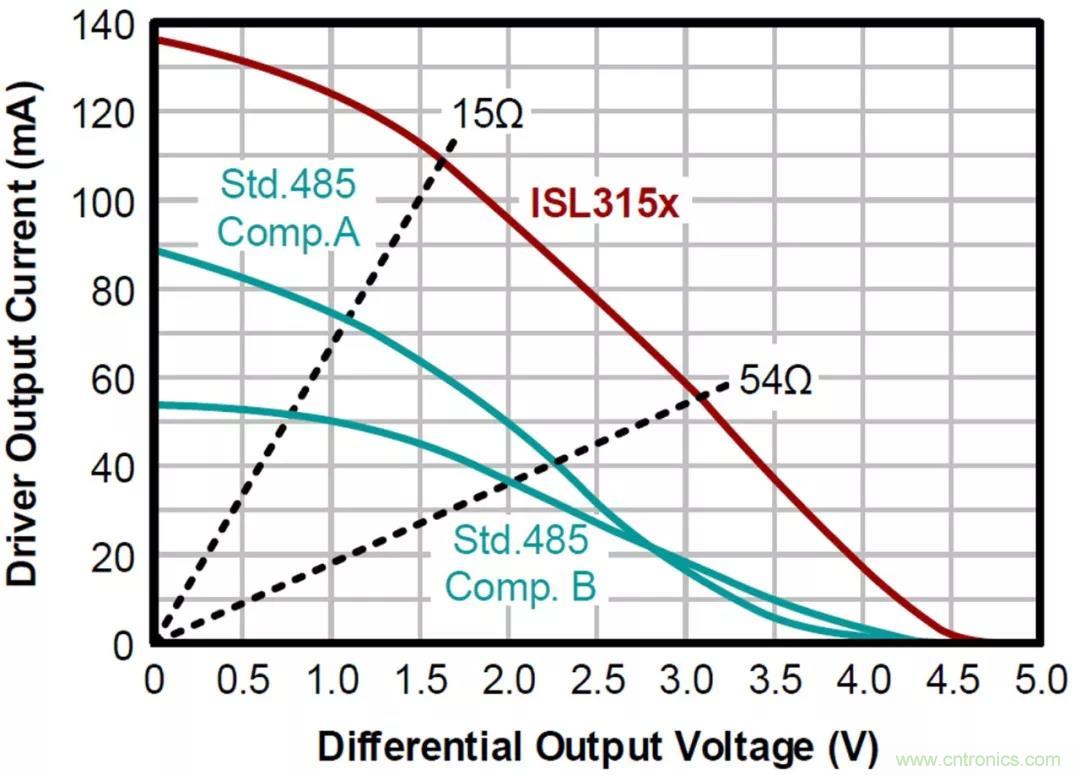 RS-485接口器件通訊無故障偏置電路的原理和設(shè)計(jì) RS-485接口器件通訊無故障偏置電路的原理和設(shè)計(jì)