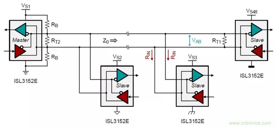 RS-485接口器件通訊無故障偏置電路的原理和設(shè)計(jì) RS-485接口器件通訊無故障偏置電路的原理和設(shè)計(jì)