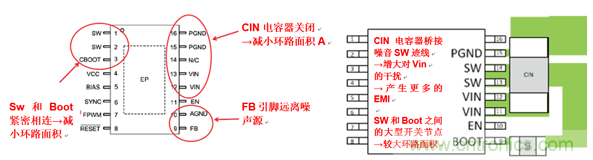 使用電源模塊簡化低EMI設計 使用電源模塊簡化低EMI設計