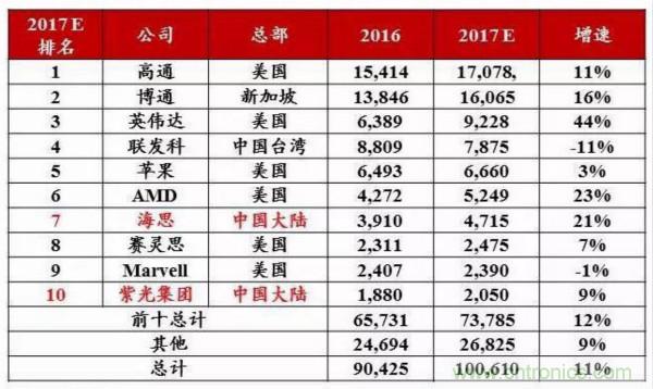 自主可控不是口號(hào)，中國(guó)電子展有話說