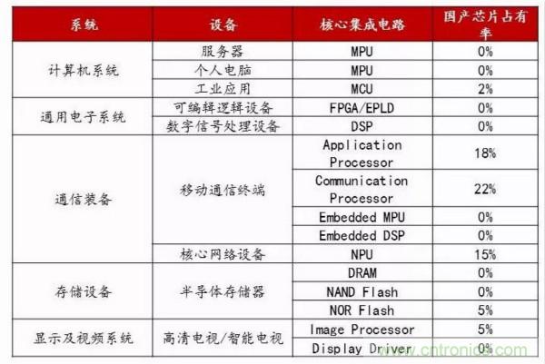 自主可控不是口號(hào)，中國(guó)電子展有話說