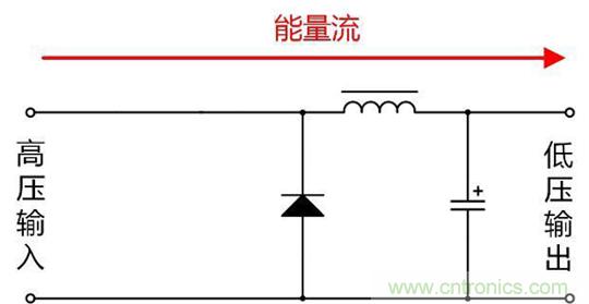 分析隔離電源與非隔離電源的優(yōu)缺點 分析隔離電源與非隔離電源的優(yōu)缺點