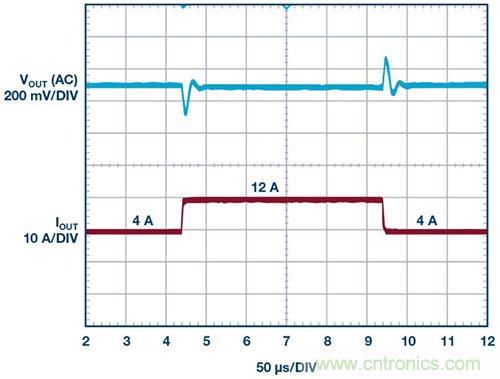 42 V、6 A（峰值7 A）、超低EMI輻射、高效率降壓型穩(wěn)壓器