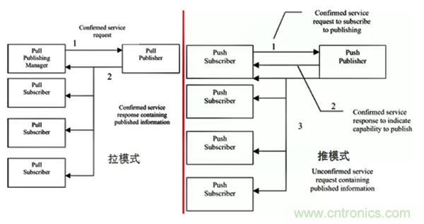 如何從工業(yè)通信的角度理解現(xiàn)場(chǎng)總線？