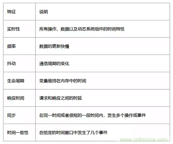 如何從工業(yè)通信的角度理解現(xiàn)場(chǎng)總線？