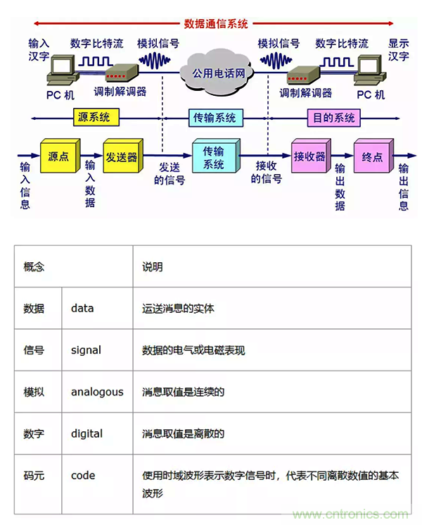 如何從工業(yè)通信的角度理解現(xiàn)場(chǎng)總線？