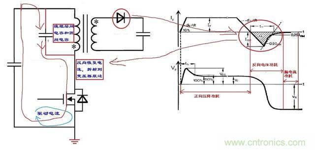 反激電源高壓MOS管電流尖峰怎么產(chǎn)生的？如何減小電流尖峰？