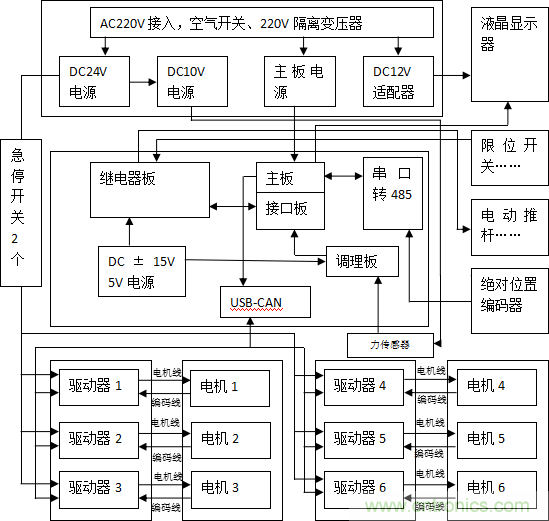伺服系統(tǒng)中的電磁兼容性風(fēng)險(xiǎn)評估與干擾抑制技術(shù)