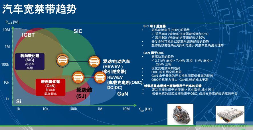安森美半導(dǎo)體談自動(dòng)駕駛，傳感器融合是關(guān)鍵