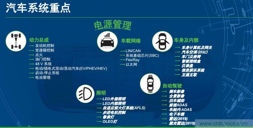 安森美半導(dǎo)體談自動(dòng)駕駛，傳感器融合是關(guān)鍵