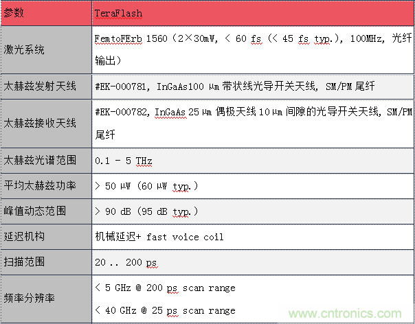德國TOPTICA太赫茲系統(tǒng)介紹 德國TOPTICA太赫茲系統(tǒng)介紹