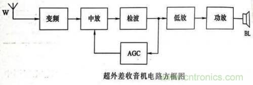 了解這些電路圖規(guī)則，一文教你看懂電路圖
