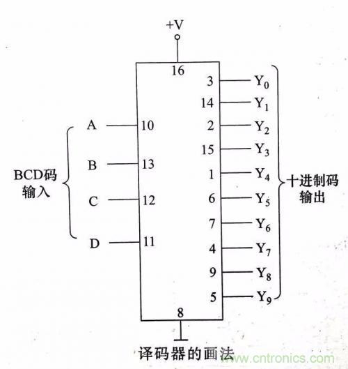 了解這些電路圖規(guī)則，一文教你看懂電路圖