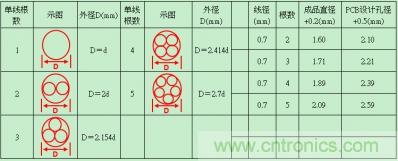 分享30條開關電源工作小技巧 分享30條開關電源工作小技巧