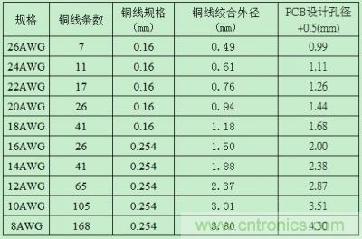 分享30條開關電源工作小技巧 分享30條開關電源工作小技巧