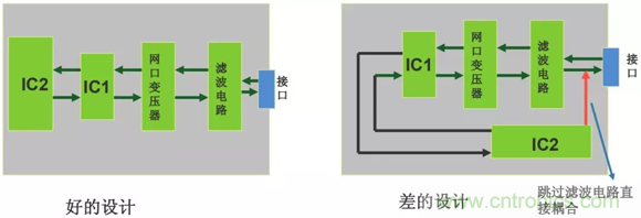 如何通過PCB布局設(shè)計來解決EMC問題？