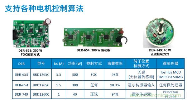無刷電機IPM模塊存在哪些問題？高效逆變器驅動IC將取而代之？