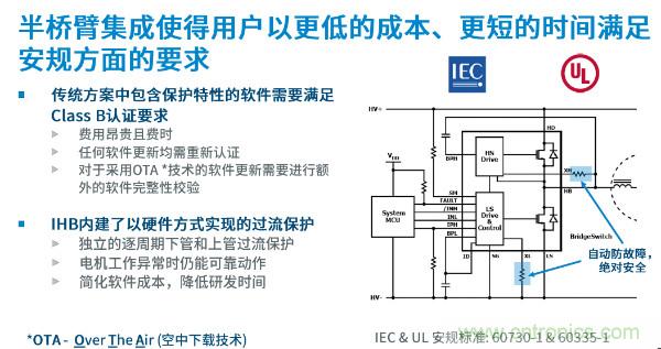無刷電機IPM模塊存在哪些問題？高效逆變器驅動IC將取而代之？