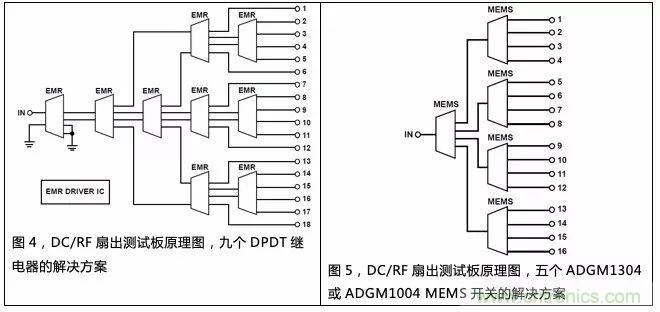 機(jī)電繼電器的終結(jié)者！深扒MEMS開關(guān)技術(shù)