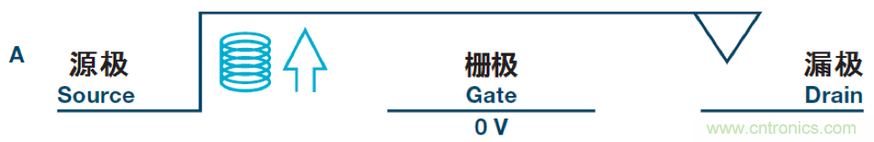 機(jī)電繼電器的終結(jié)者！深扒MEMS開關(guān)技術(shù)