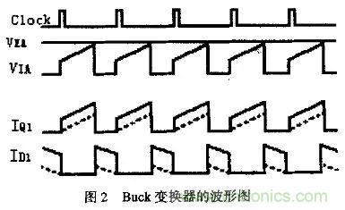 分析開關(guān)電源中斜坡補(bǔ)償電路與設(shè)計 分析開關(guān)電源中斜坡補(bǔ)償電路與設(shè)計