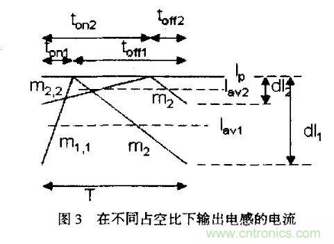 分析開關(guān)電源中斜坡補(bǔ)償電路與設(shè)計 分析開關(guān)電源中斜坡補(bǔ)償電路與設(shè)計