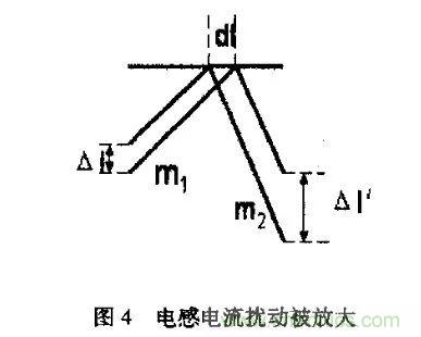 分析開關(guān)電源中斜坡補(bǔ)償電路與設(shè)計 分析開關(guān)電源中斜坡補(bǔ)償電路與設(shè)計