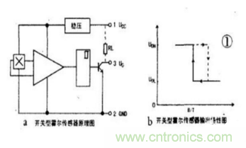 霍爾傳感器工作原理、型號、常見故障、檢測方法