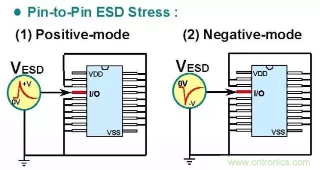 關(guān)于靜電放電保護(hù)的專業(yè)知識，不看可惜了！