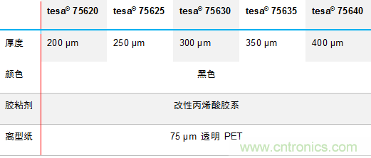 德莎推出756xx：泡棉工藝升級(jí)，弧面粘貼最優(yōu)選
