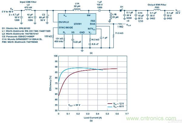 60 V和100 V、低IQ升壓、SEPIC、反相轉(zhuǎn)換器