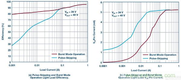 60 V和100 V、低IQ升壓、SEPIC、反相轉(zhuǎn)換器