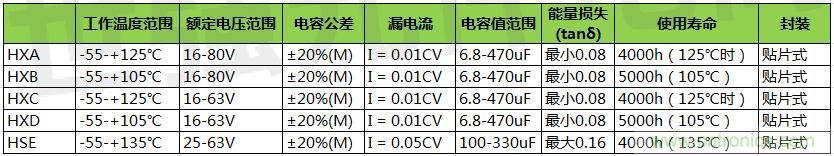黑金剛導電聚合物混合鋁電解電容器選型，適用于低壓直流系統(tǒng)