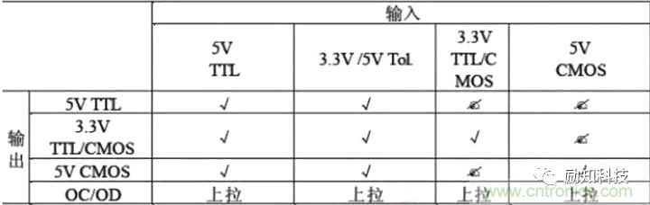 分析電阻在高速電路中的應(yīng)用