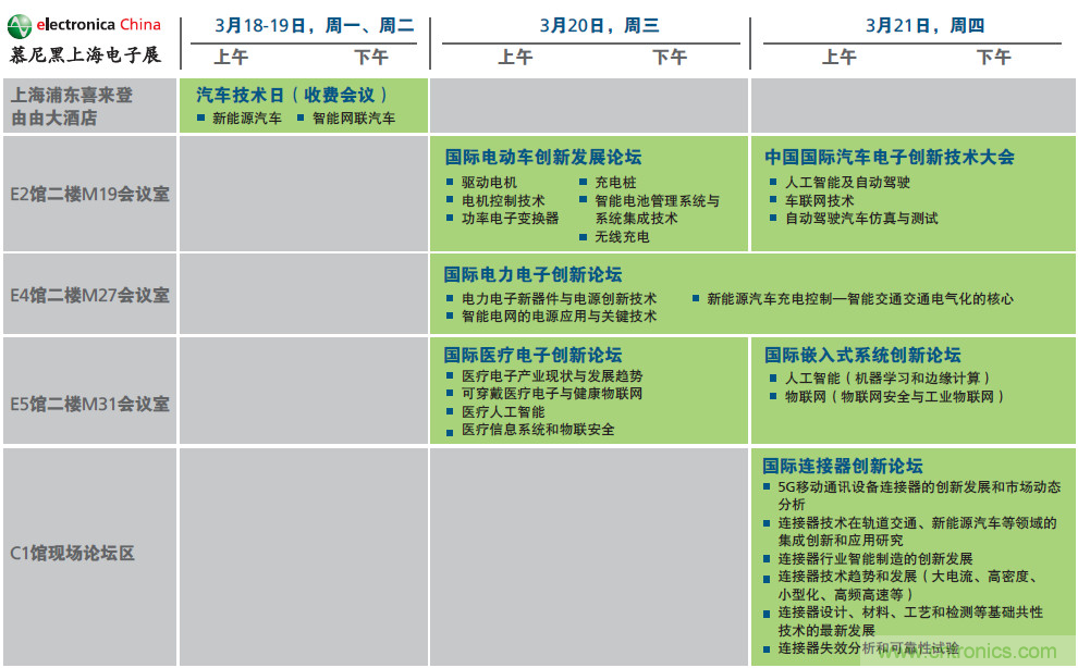 2019年慕尼黑上海電子展觀眾注冊正式開啟，迅速領(lǐng)取e星球免費(fèi)通行證！