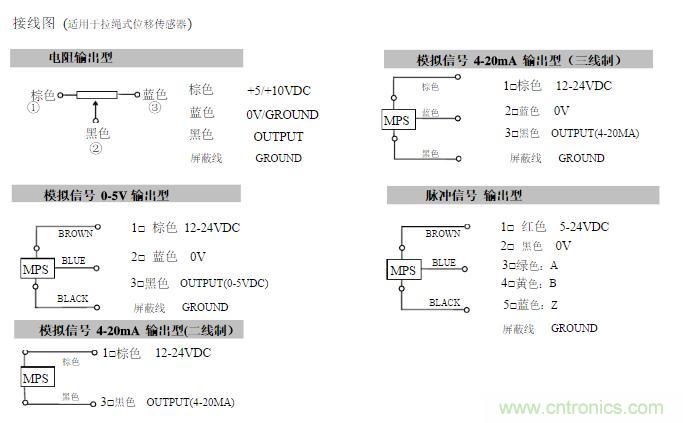 拉線位移傳感器原理、設計方案、接線圖