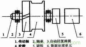 拉線位移傳感器原理、設計方案、接線圖